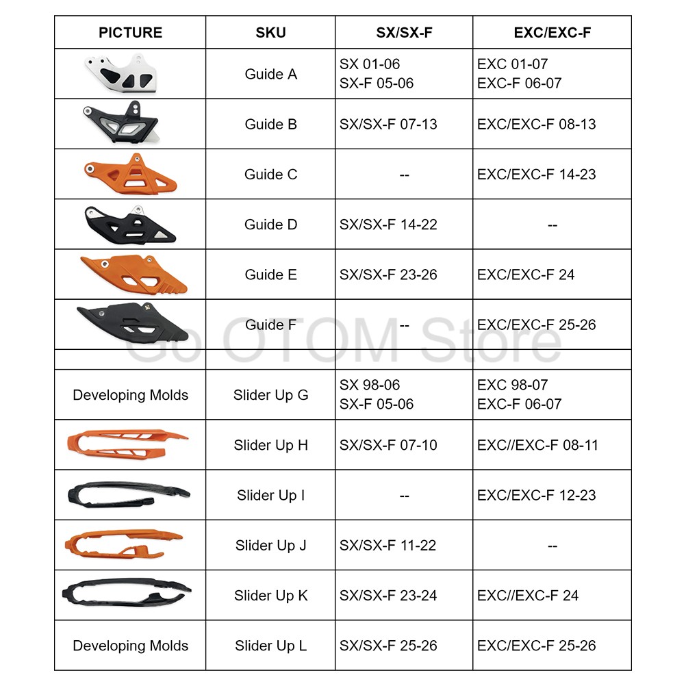 OTOM 1998-2026 Protezione Guid - Chain Guide Iscg recensione e prezzo